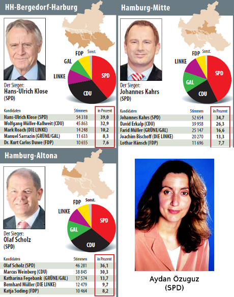 Hamburg hat gewählt 2009